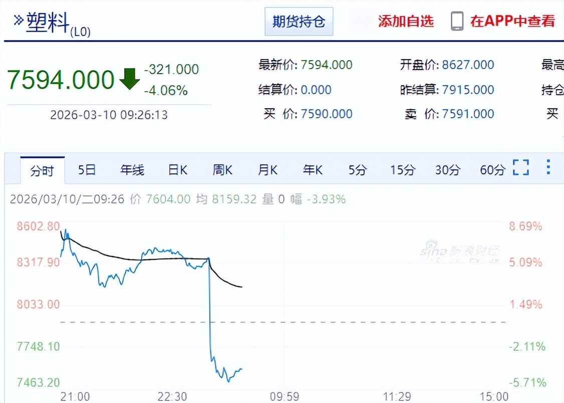 塑料期货重挫_行情变化_国际油价大跌