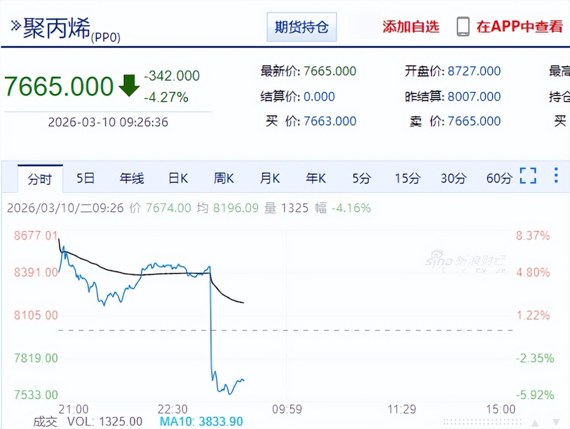 行情变化_塑料期货重挫_国际油价大跌
