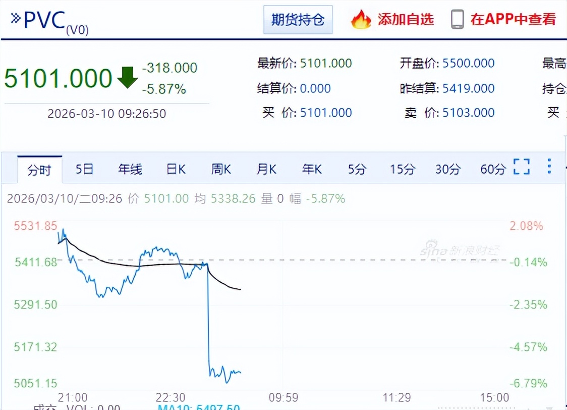 国际油价大跌_塑料期货重挫_行情变化