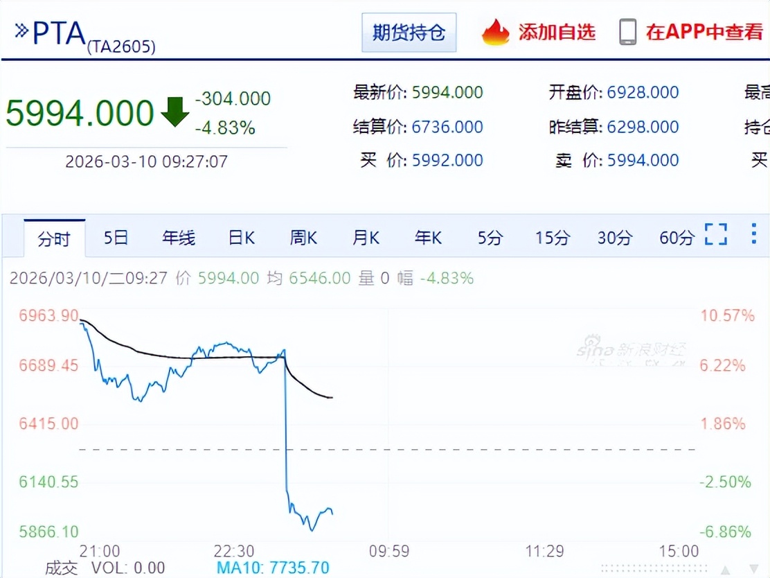 塑料期货重挫_行情变化_国际油价大跌