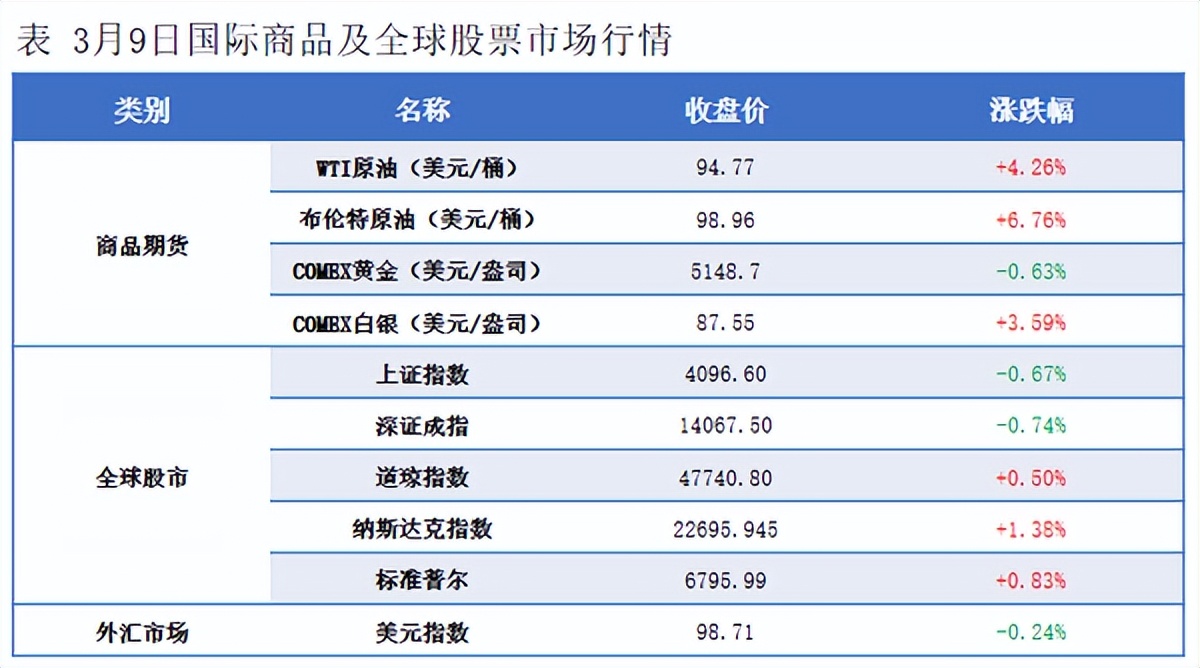 行情变化_塑料期货重挫_国际油价大跌
