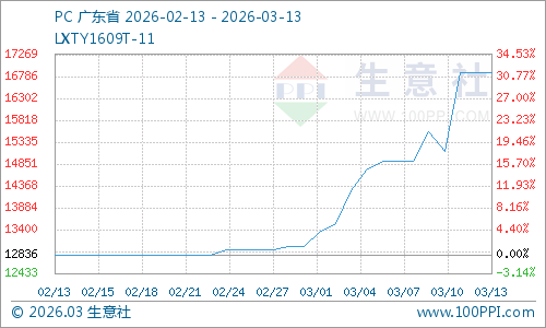 PC价格走势_行情走向_国内PC市场行情分析