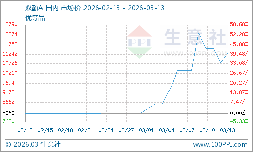 PC价格走势_行情走向_国内PC市场行情分析