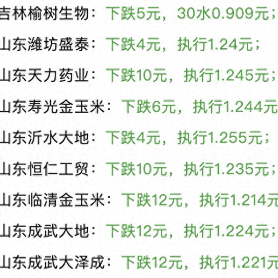 供需关系变化_玉米市场行情分析_行情走向
