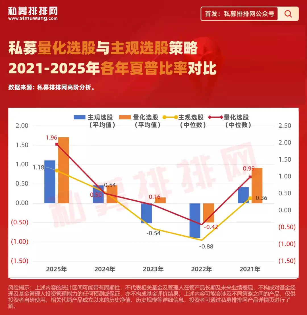 量化选股与指数增强区别_行情趋势_量化选股策略优势
