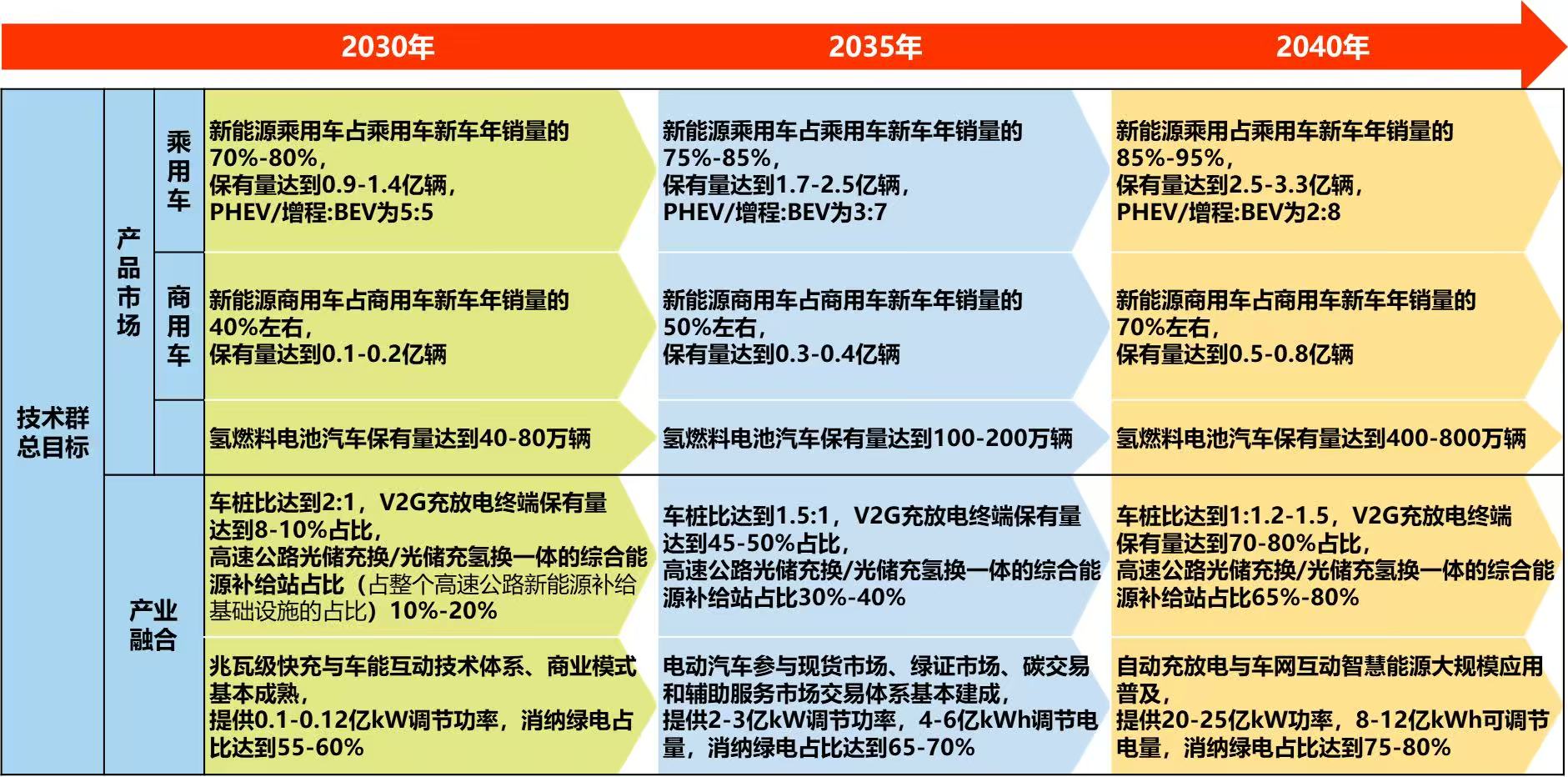 成本压力技术创新影响价格走势_价格走势_新能源汽车价格短期上涨长期稳定