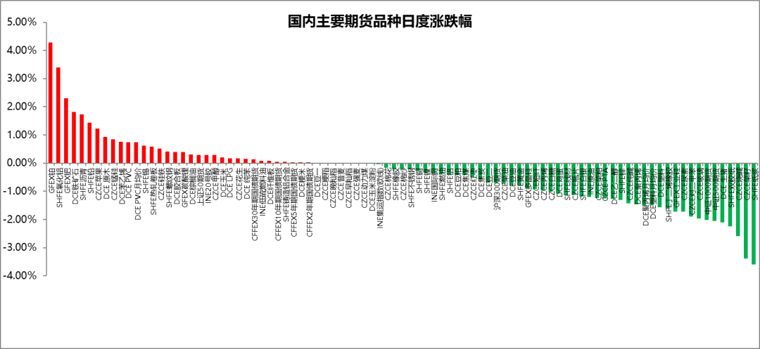 国内期货主力合约日度涨跌幅_期货品种涨跌分析_行情走向