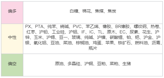 国内期货主力合约日度涨跌幅_行情走向_期货品种涨跌分析