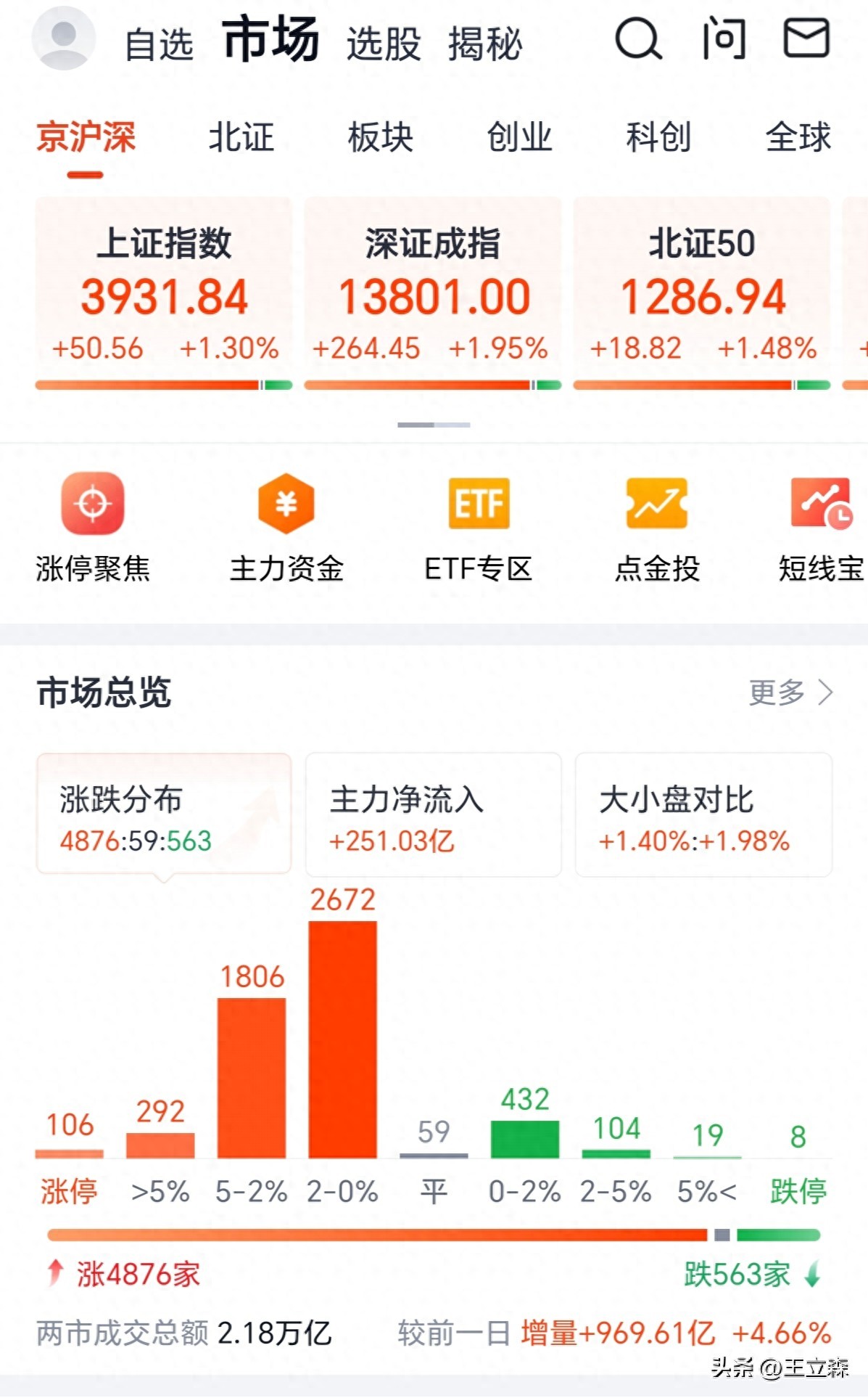 热点板块前瞻_走势分析_明日A股走势研判