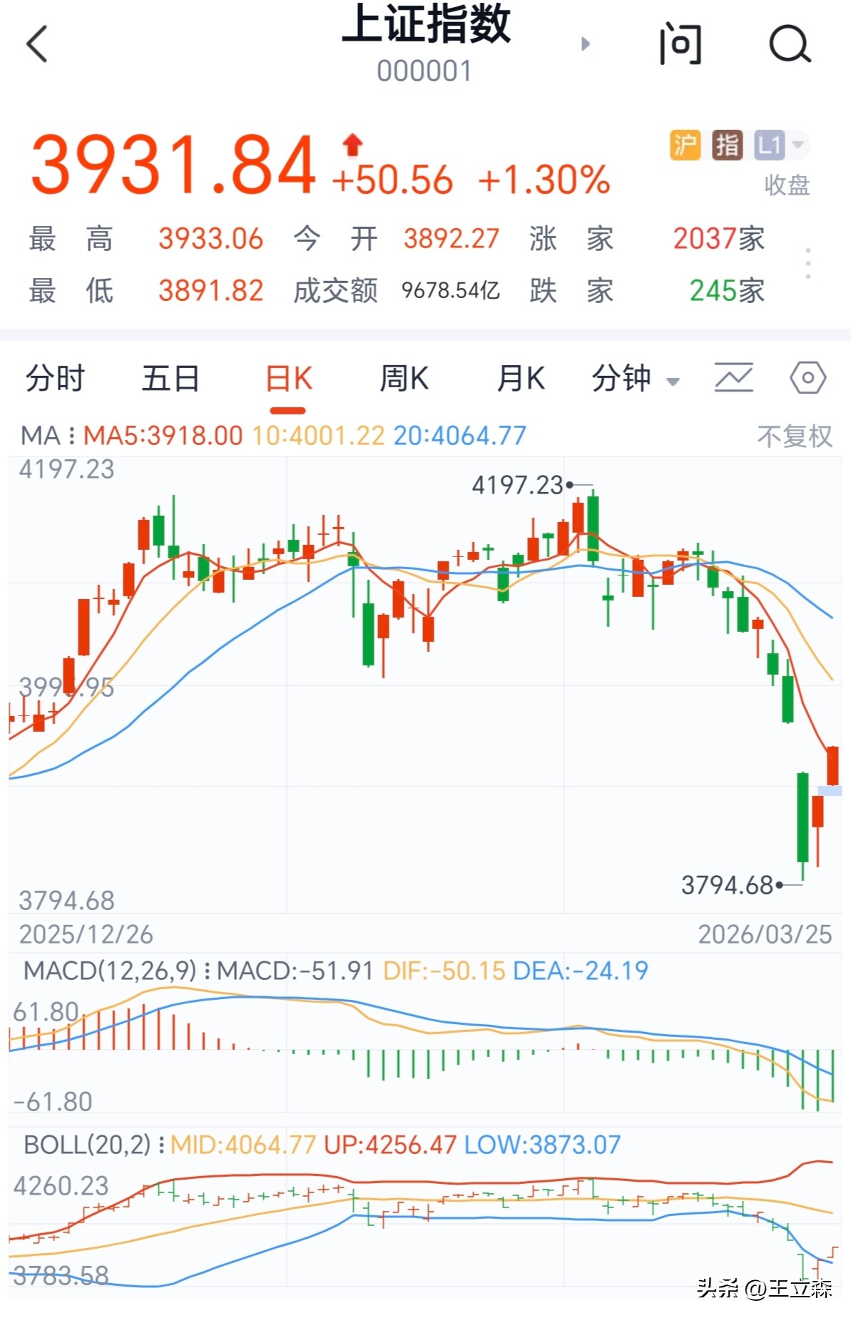 走势分析_明日A股走势研判_热点板块前瞻