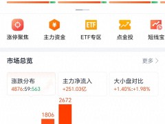 明日A股走势分化，智能消费与绿电板块可关注