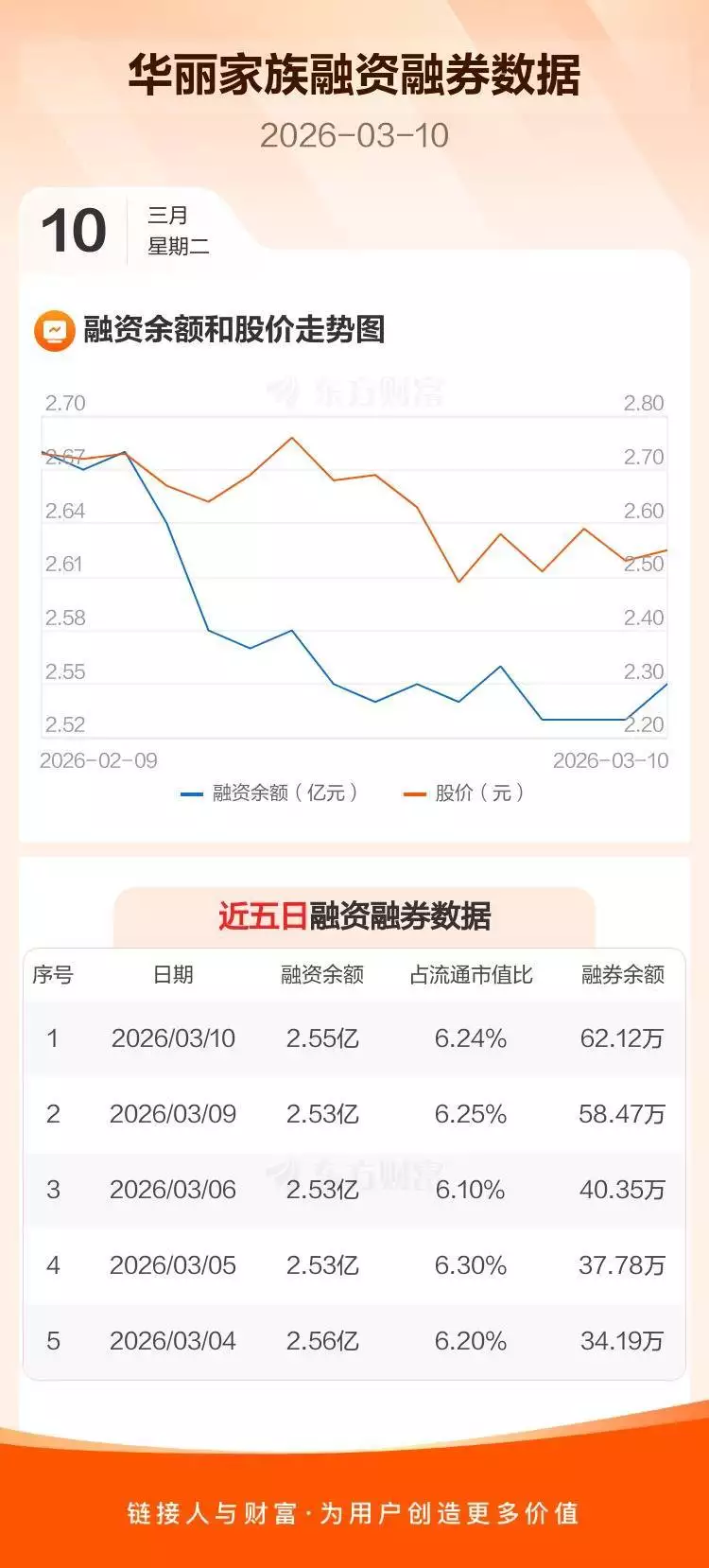 市场表现平稳分析_房产企业融资净买入增长_市场动态