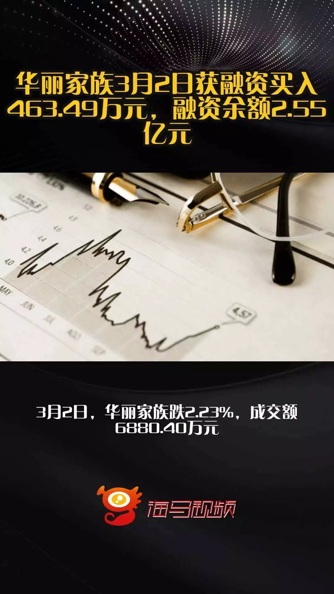 市场表现平稳分析_房产企业融资净买入增长_市场动态