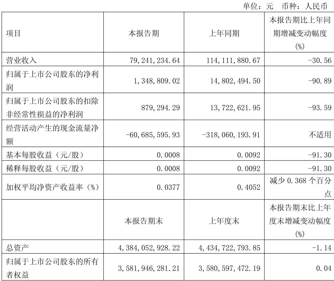 市场表现平稳分析_市场动态_房产企业融资净买入增长