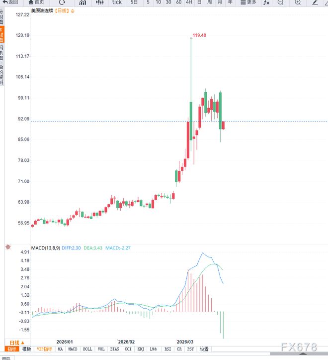 美债收益率波动_中东局势原油价格暴跌_市场走势