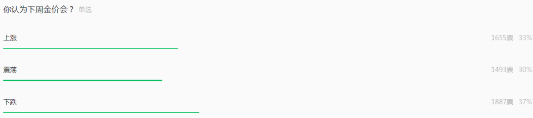 国际金价走势分析_美联储降息预期对金价影响_走势分析