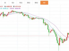 黄金价格走势震荡，投资者该如何把握机会？