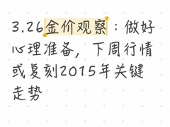 黄金行情走势正重演2015年？下周或迎趋势性变盘