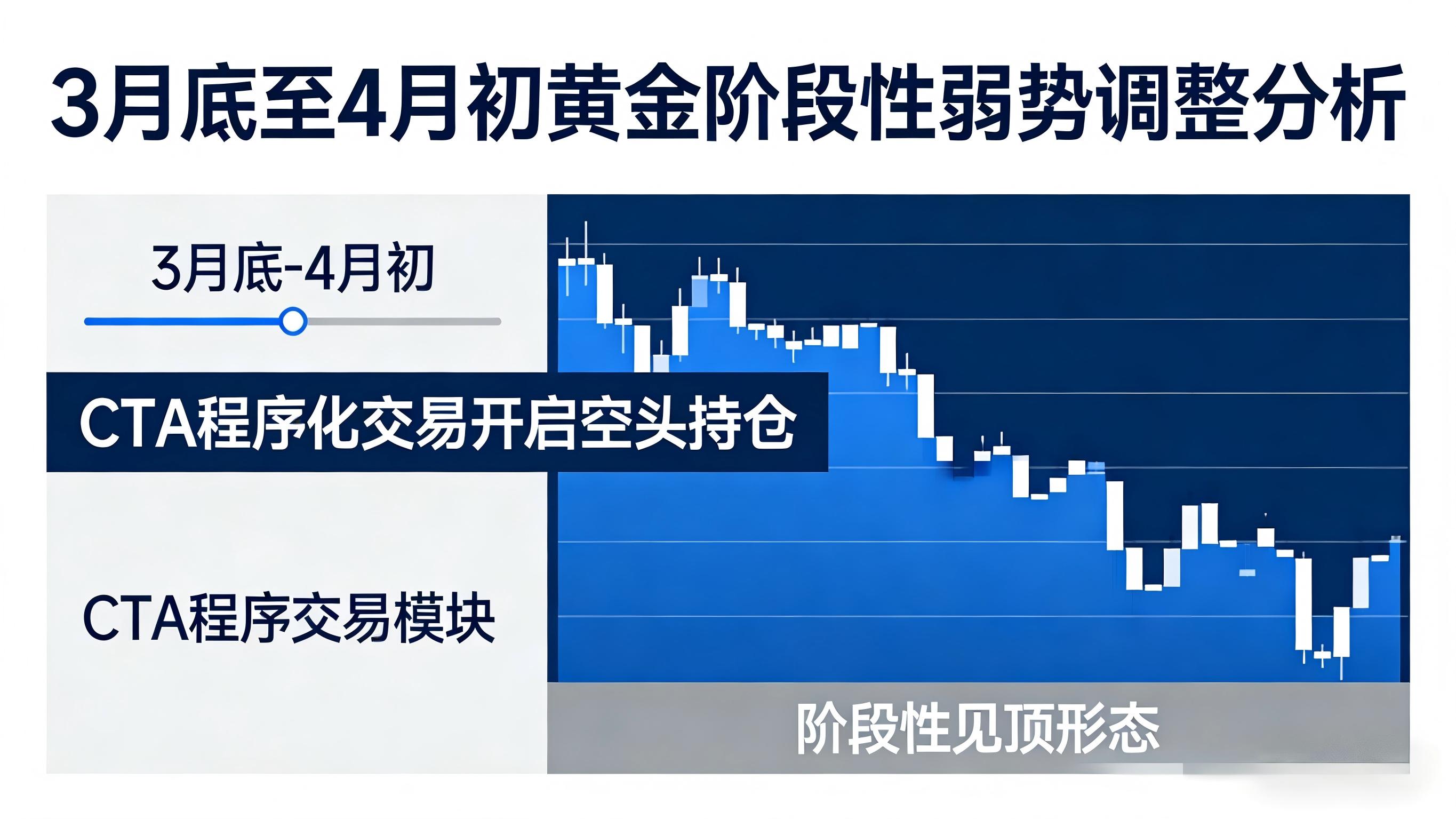 行情走势_美债季末资金博弈_黄金期权到期