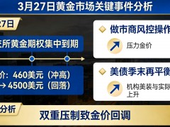 3月末至4月初黄金行情走势推演：期权到期与季末资金博