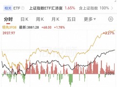 3807点触底大涨，行情趋势修复信号显现