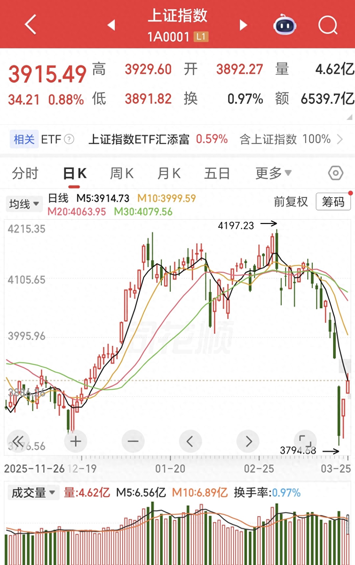 行情趋势_外围利空出尽全球风险偏好回暖_A股超跌反弹资金回流