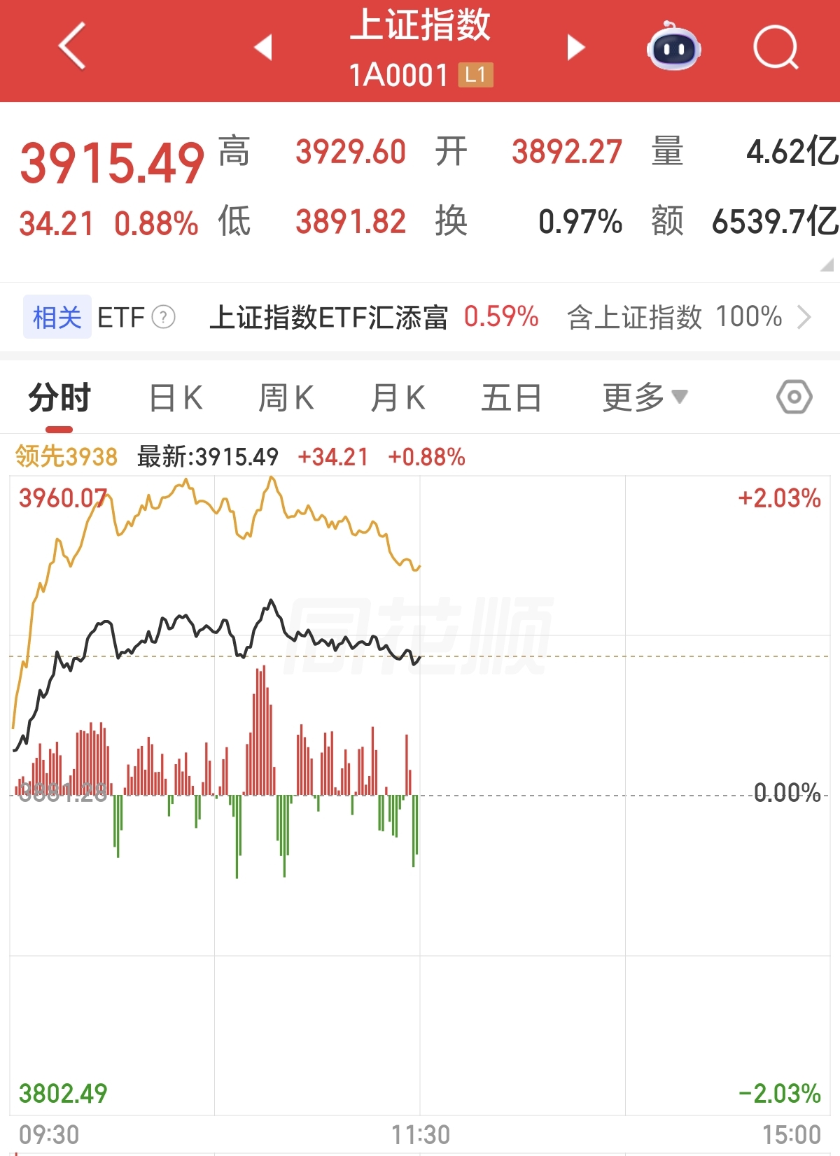 A股超跌反弹资金回流_外围利空出尽全球风险偏好回暖_行情趋势