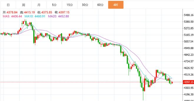 黄金趋势分析_行情趋势_黄金交易计划