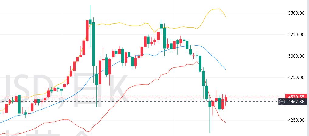 美联储鹰派预期延续_伦敦现货黄金实时报价_行情走势