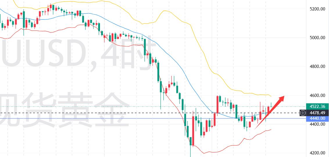 伦敦现货黄金实时报价_行情走势_美联储鹰派预期延续