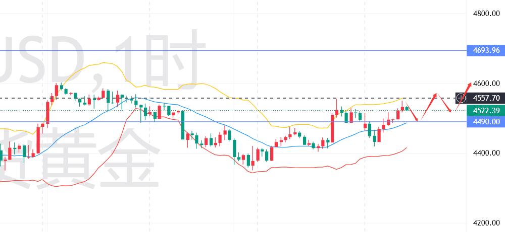 伦敦现货黄金实时报价_行情走势_美联储鹰派预期延续