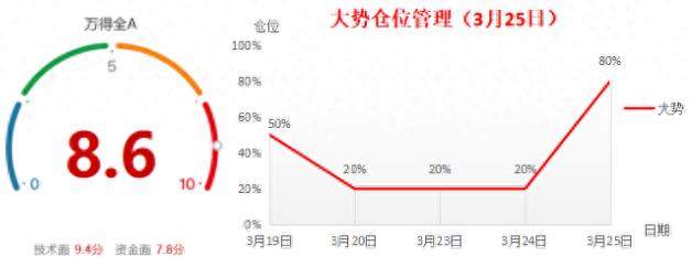 上证综指涨跌幅_深证成指涨跌幅_行情变化