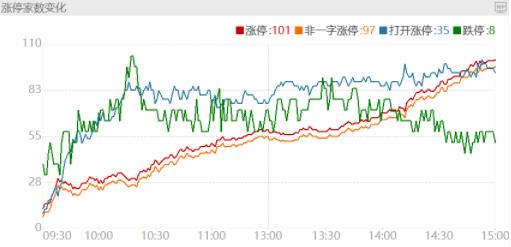 行情变化_深证成指涨跌幅_上证综指涨跌幅