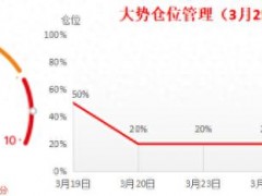 股市超跌反弹！行情变化类似去年4月，能延续吗