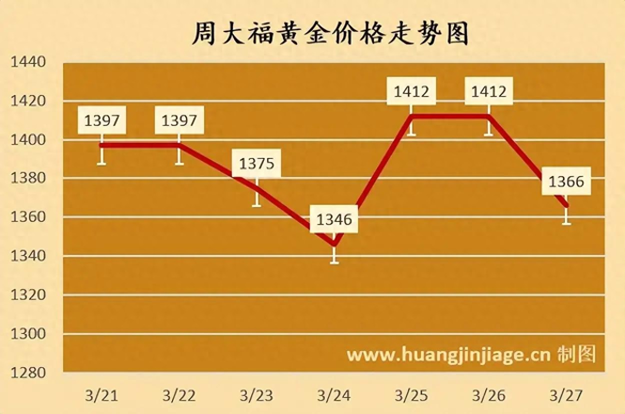 国际金价实时走势_价格行情_国内金饰价格波动