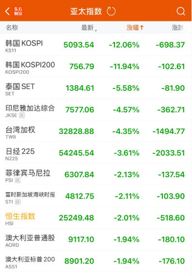 全球资本市场恐慌性抛售_行情走向_中东局势升级