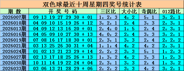 红球三区间分布分析_红球周四走势分析_走势分析