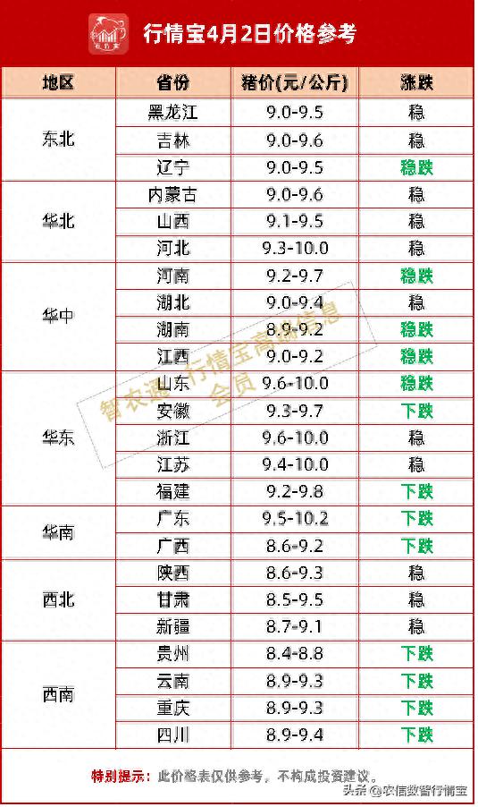 市场行情_全国生猪价格走势分析_明日猪价预测