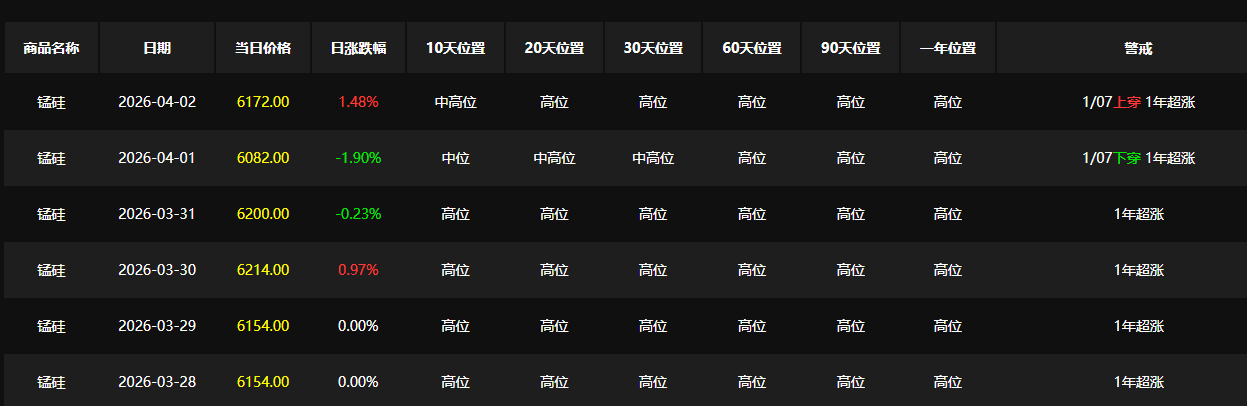 硅锰市场行情分析_行情走向_硅锰价格走势预测