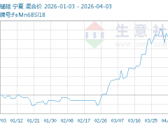 硅锰行情震荡，北方减产能否扭转走势？