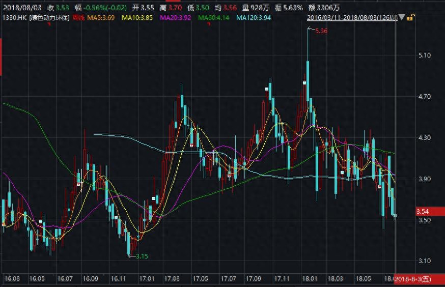市场行情_A股市场走势复盘_政策面与产业趋势分析