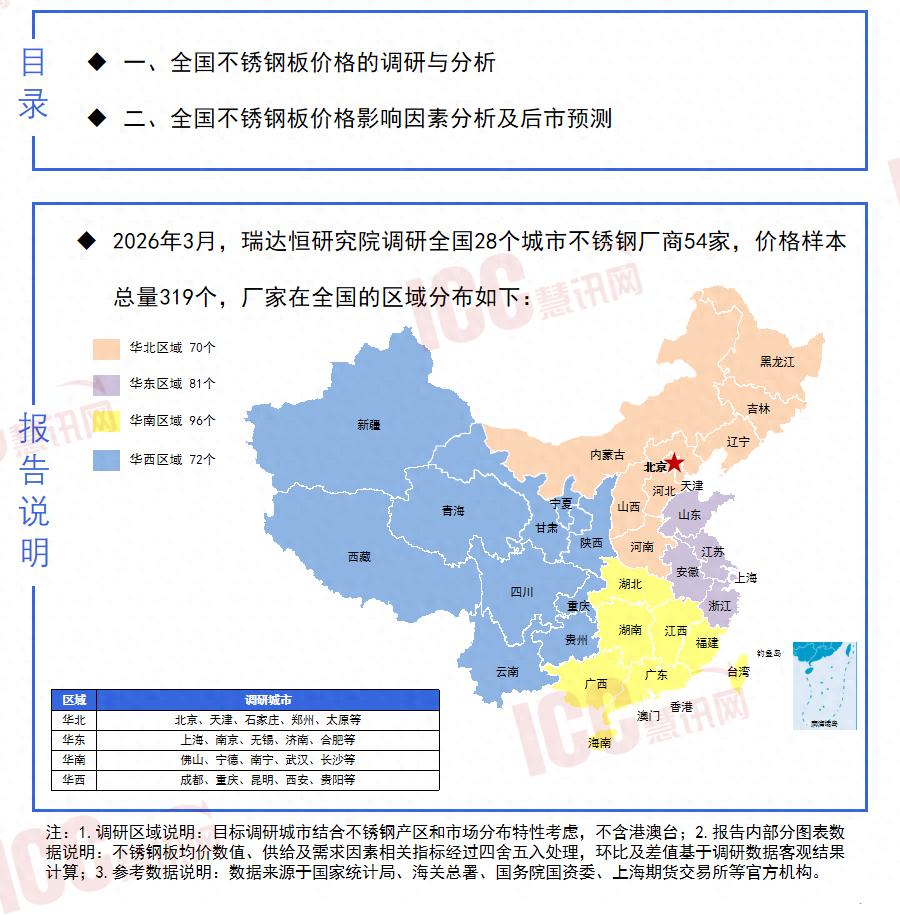 2026年3月不锈钢板价格走势_全国不锈钢板价格调研分析_价格走势