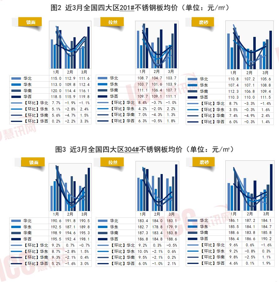价格走势_2026年3月不锈钢板价格走势_全国不锈钢板价格调研分析
