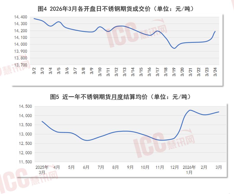 2026年3月不锈钢板价格走势_价格走势_全国不锈钢板价格调研分析