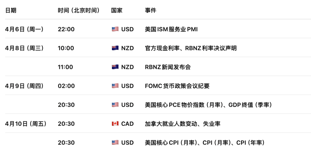 行情变化_美元指数技术分析_美元指数短期价格走势区间展望