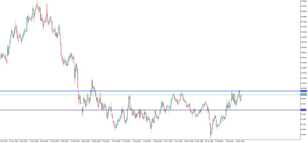 美元指数短期价格走势区间展望_美元指数技术分析_行情变化