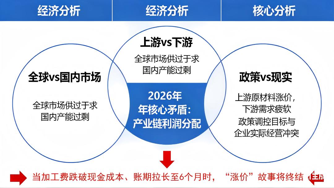 铝价波动对光伏产业影响_价格波动_铝价波动对新能源汽车影响