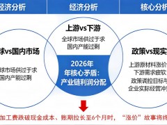 2026年铝价剧烈波动，对新能源、光伏、建筑等行业影响