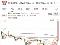 中国医药涨停突破，短期走势分析
