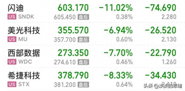 行情变化_原油过山车走势分析_2026年3月26日全球金融市场行情